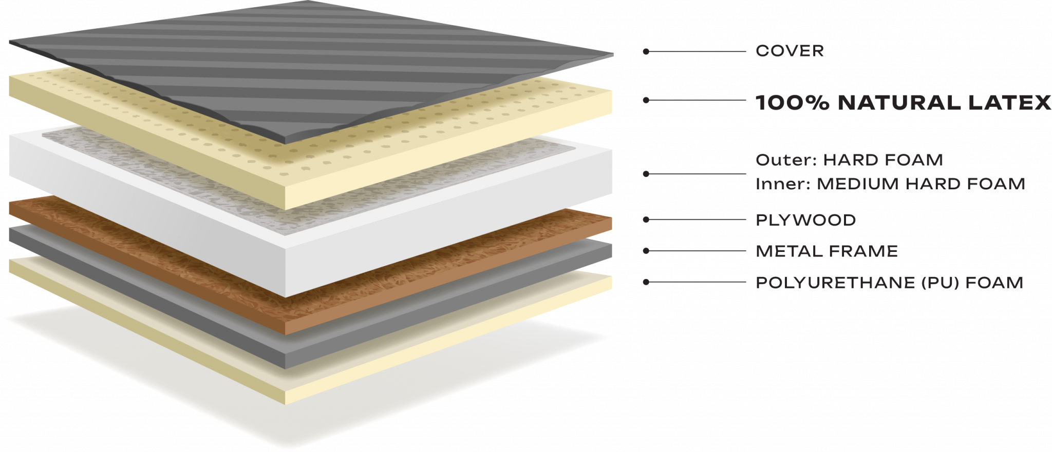 100% Full Latex On Top Layer Napure Infographic